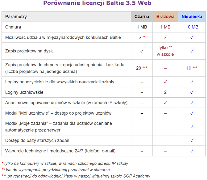 Porównanie